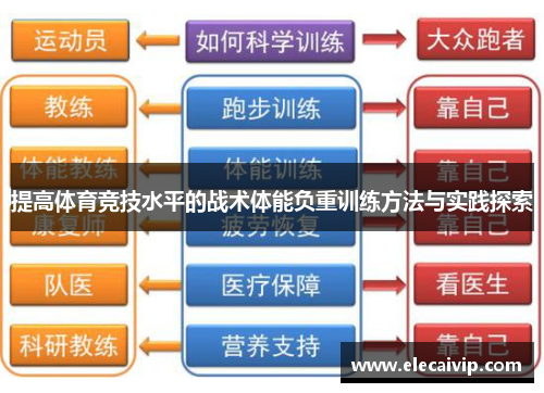 提高体育竞技水平的战术体能负重训练方法与实践探索