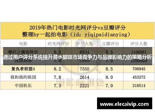 通过用户评分系统提升潜水脚蹼市场竞争力与品牌影响力的策略分析