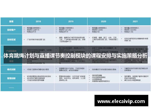 体育跳绳计划与直播课节奏控制模块的课程安排与实施策略分析