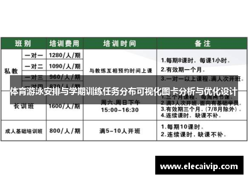 体育游泳安排与学期训练任务分布可视化图卡分析与优化设计