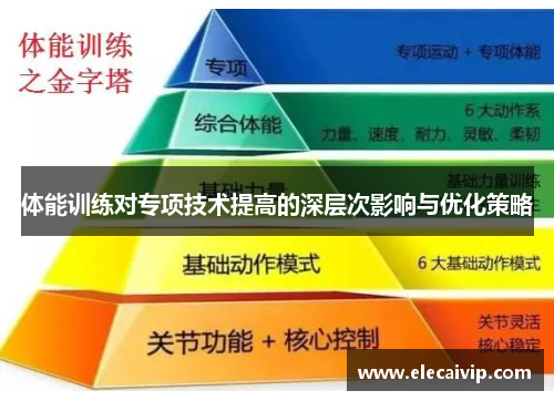 体能训练对专项技术提高的深层次影响与优化策略